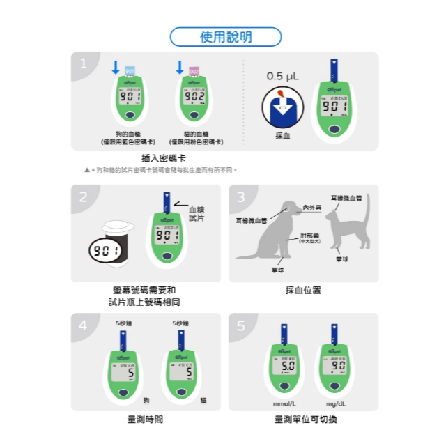 【滿千免運】eBmonitor醫必 eBpet 醫必寵物血糖機試紙 25片/盒 貓狗適用【禾宜藥局】-細節圖6