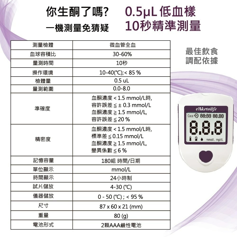 【滿千免運】eBmonitor醫必 eBketolife血酮機套組 1組【禾宜藥局】-細節圖7