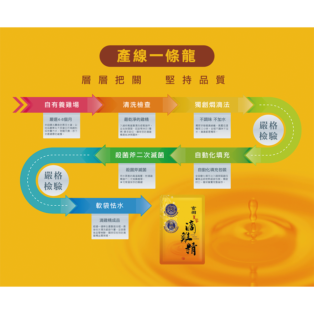 玄羽滴雞精10入禮盒-細節圖7