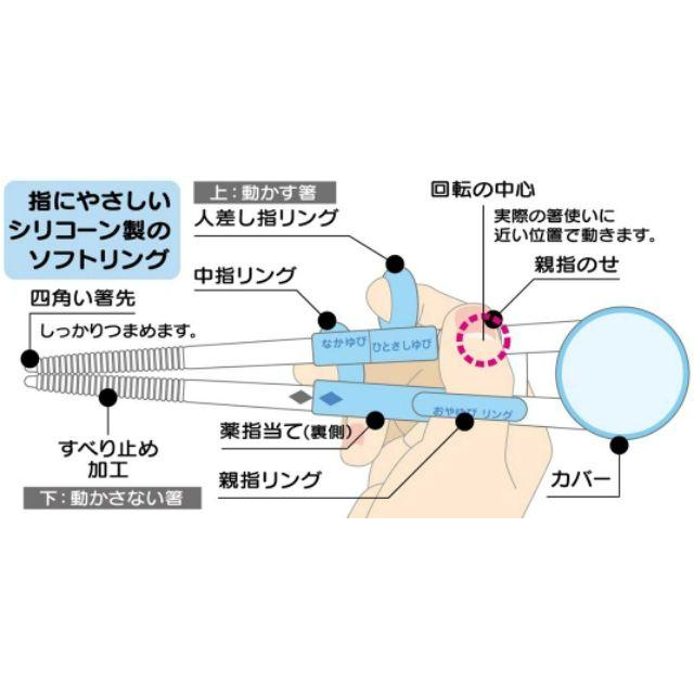 🎉現貨🎉tomica吃飯練習筷 新幹線吃飯練習筷-細節圖2