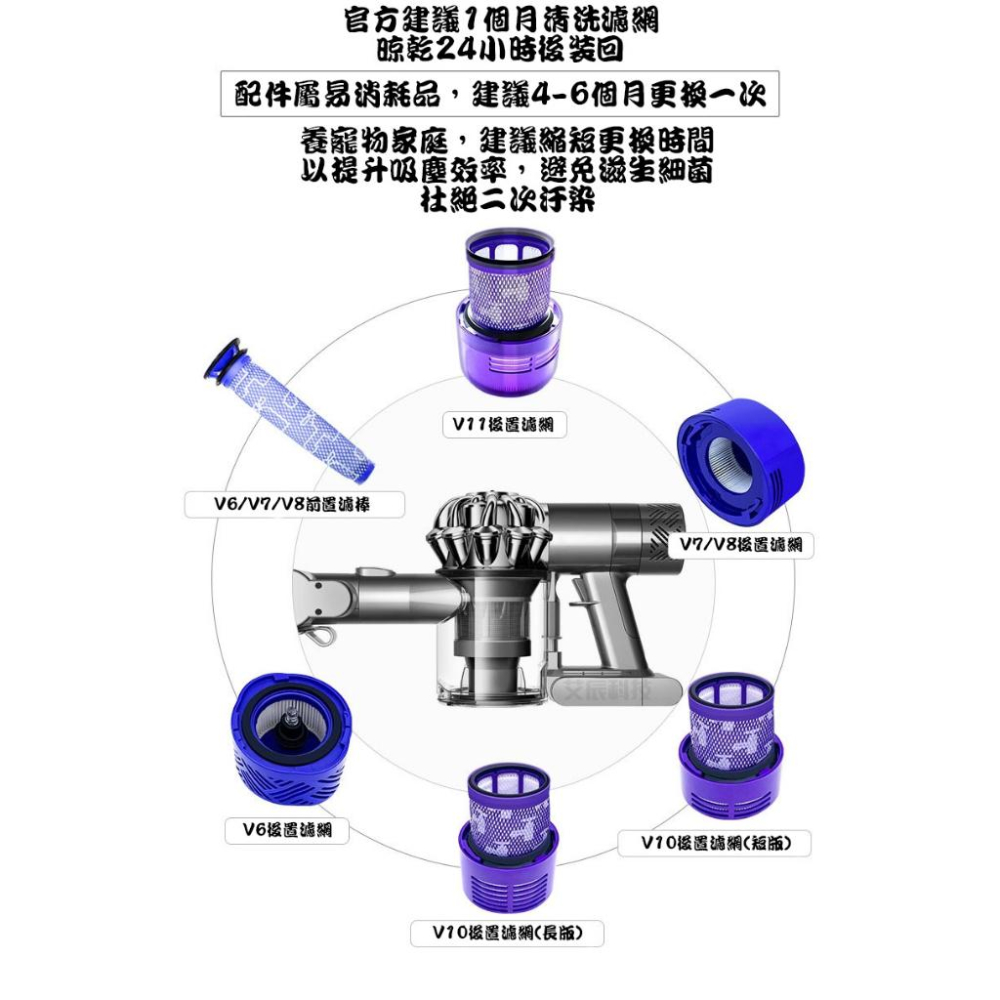 免運 濾棒 濾網 Dyson 吸塵器 戴森 濾芯 DC V6 V7 V8 V10 V11 V12 V15 SV18-細節圖2