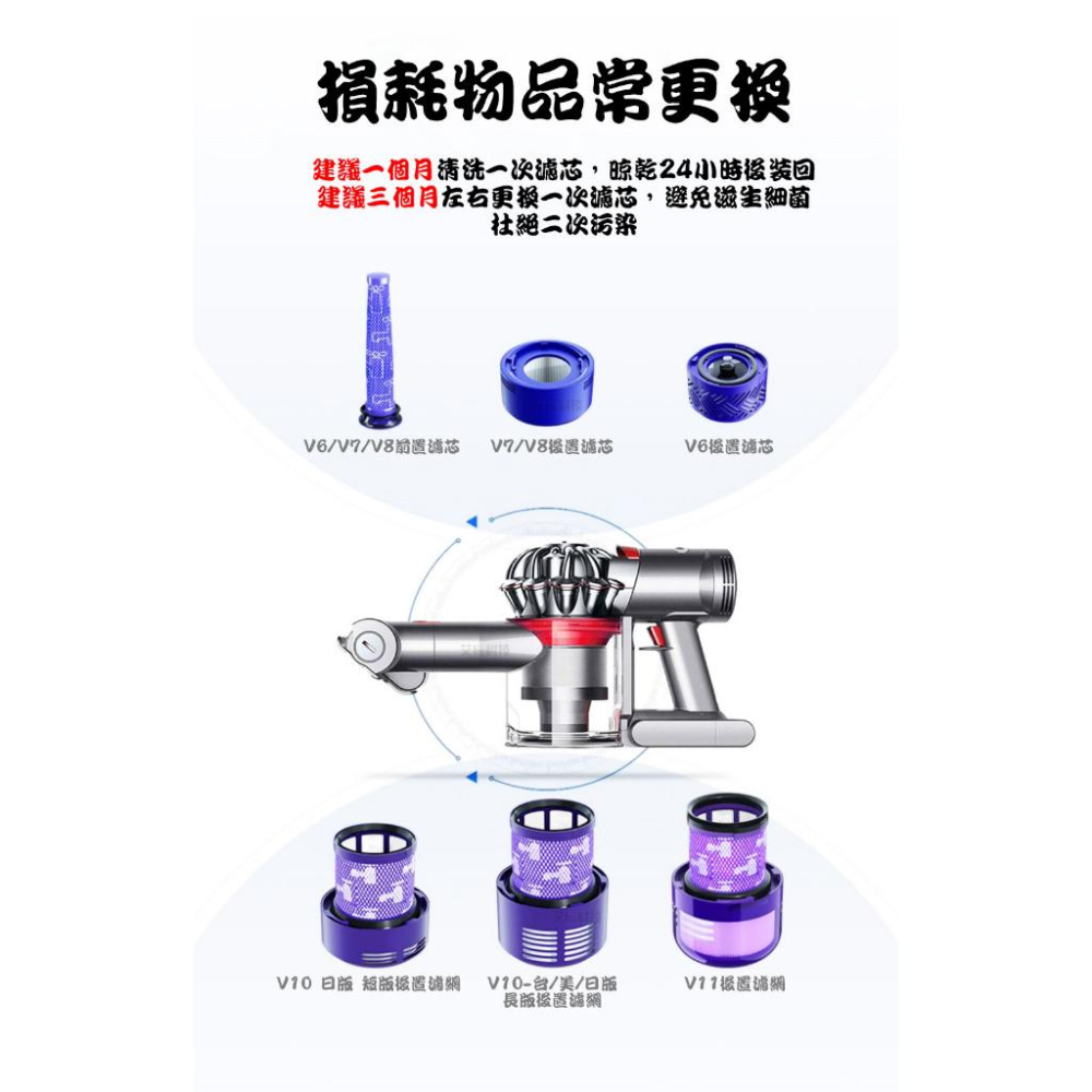 Dyson吸塵器 濾芯 濾網 濾棒 台灣現貨 DC V6 V7 V8 V10 V11 V12 V15 SV18 HEPA-細節圖5