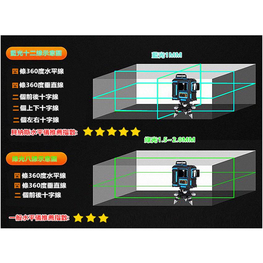 水平儀【台灣現貨】12線5線觸控式戶外超強雷射水平儀 貼牆儀 室外裝修自動打斜線【藍光/綠光可選】電鑽 牧田 起子 扳手-細節圖9
