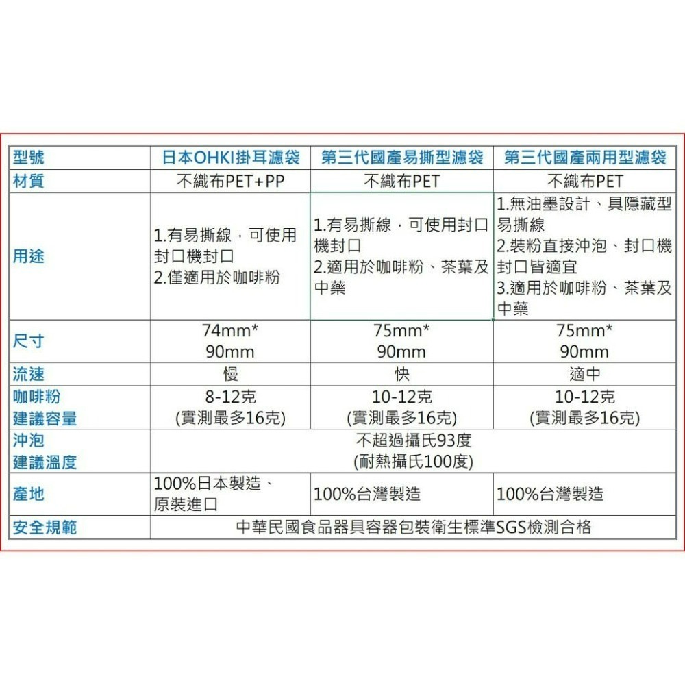 台灣製造 SGS認證 易撕型掛耳咖啡濾袋【2000個】平均每個【1.22元】 掛耳式咖啡濾紙 濾泡式咖啡袋-細節圖5