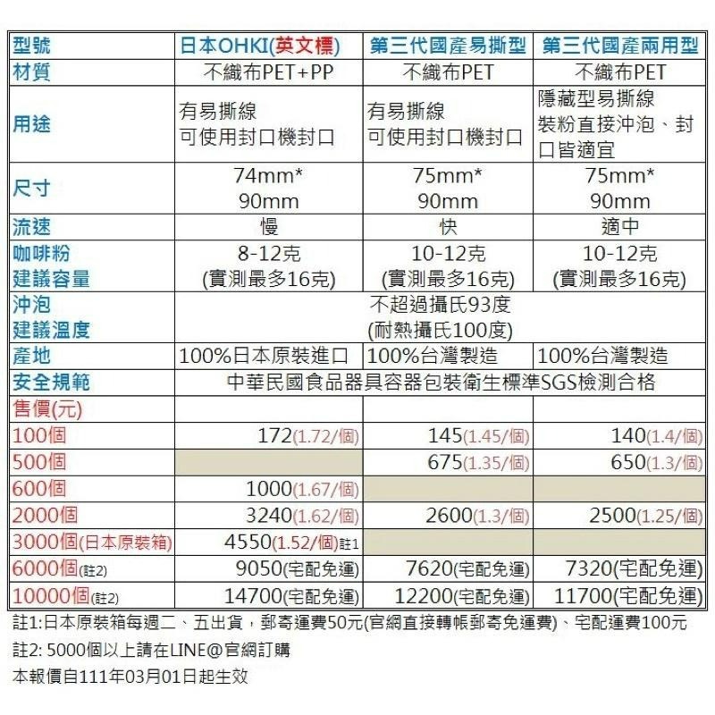 日本原裝進口 【2000入】 平均每個1.55元 掛耳咖啡濾袋 掛耳式咖啡濾紙 濾泡式咖啡袋 掛耳咖啡內袋 掛耳咖啡-細節圖7