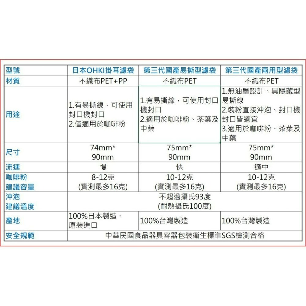 日本原裝進口 掛耳咖啡濾袋【100入】平均每個1.65元 掛耳濾袋 掛耳式咖啡濾紙 濾泡式咖啡袋 掛耳咖啡內袋 掛耳咖啡-細節圖9