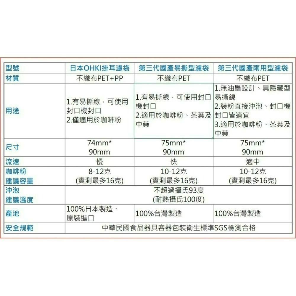SGS認證 兩用型掛耳濾袋【500入】平均每個1.25元 掛耳咖啡濾袋 掛耳式咖啡濾紙 掛耳咖啡內袋 掛耳咖啡-細節圖7