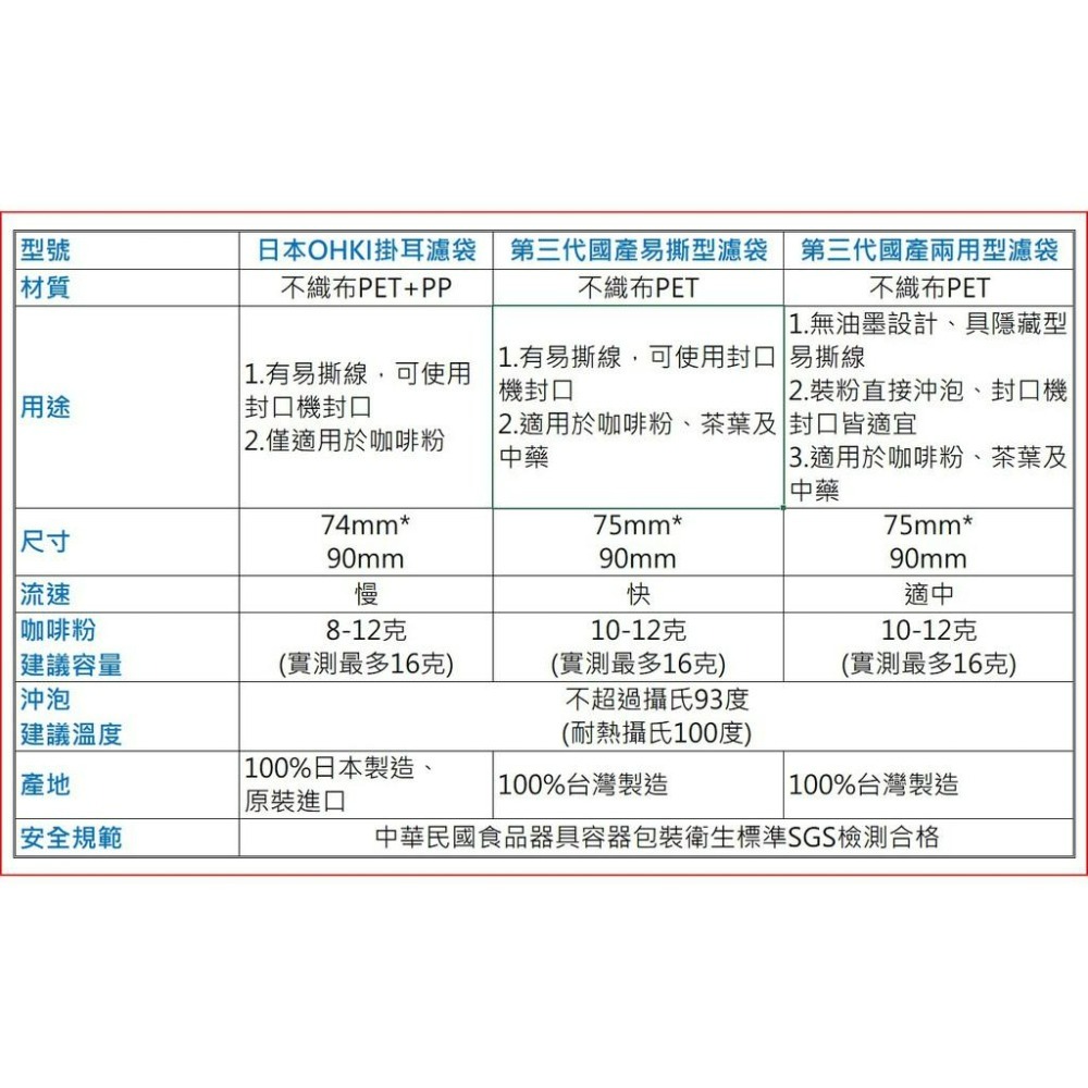 台灣製造 SGS認證 兩用型掛耳濾袋【100入】平均每個1.25元 掛耳咖啡濾袋 掛耳式咖啡濾紙  掛耳咖啡內袋-細節圖7