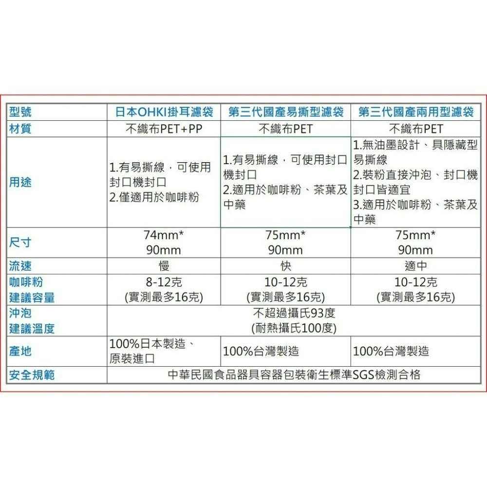 台灣製造 SGS認證 易撕型掛耳咖啡濾袋 【100入130元】 掛耳咖啡濾袋 掛耳式咖啡濾紙-細節圖5