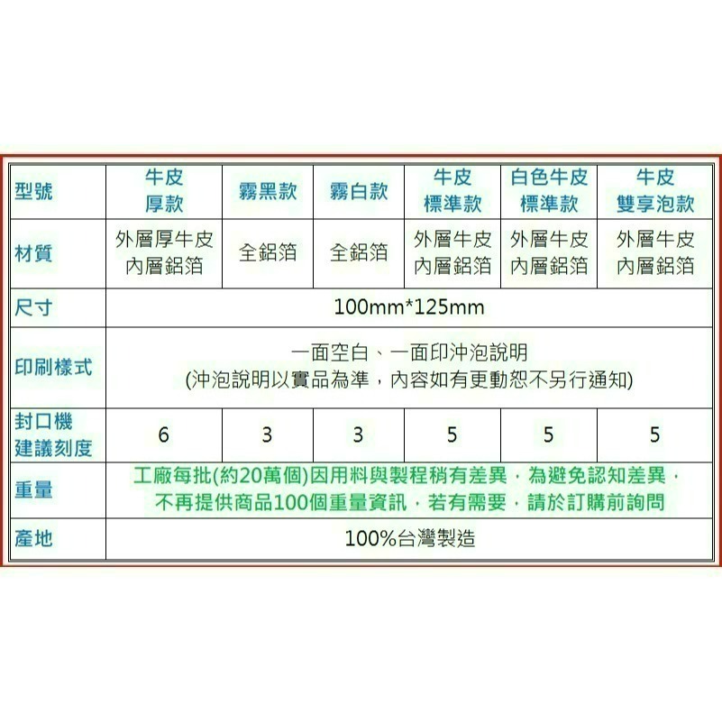 商品組合 大量購買區(各1200個) 日本OHKI掛耳濾袋+掛耳外袋-細節圖5