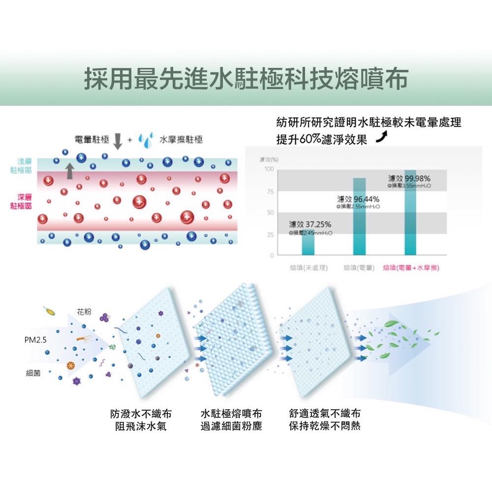 【凱上X固材】 D2 4D立體口罩 魚形口罩 醫療級台灣製雙鋼印水口罩 白色親子組各十入-細節圖3