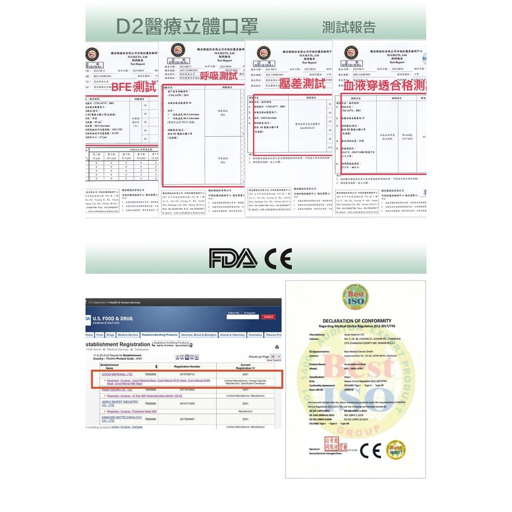 【凱上X固材】 D2 4D立體口罩 魚形口罩 醫療級台灣製雙鋼印水口罩 白色親子組各十入-細節圖4