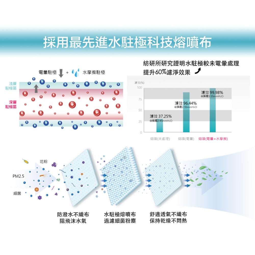 【凱上X固材】 台灣水駐極醫療立體口罩雙鋼印口罩10入/盒 現貨 快速出貨-細節圖3