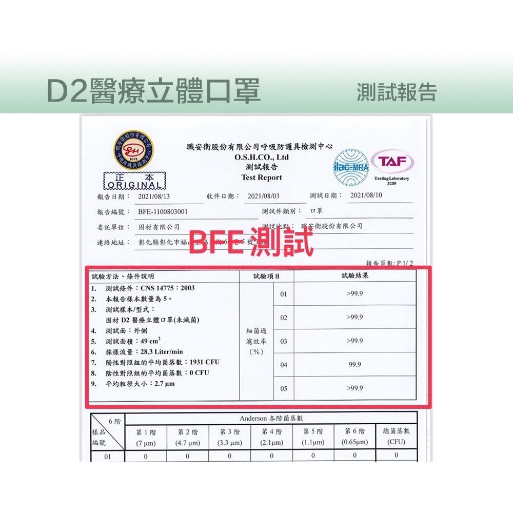 【凱上X固材】 D2 4D立體口罩 魚形口罩 醫療級台灣製雙鋼印水口罩十入(多色可選)-細節圖5