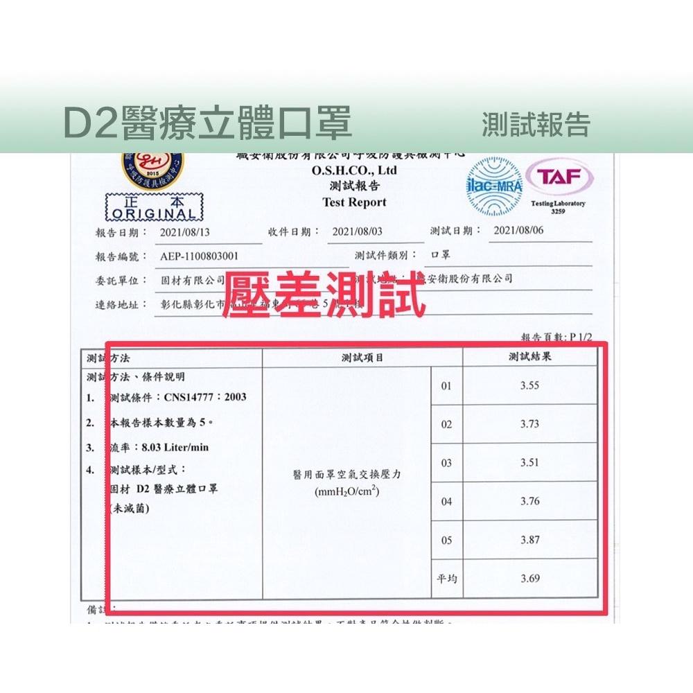 【凱上X固材】 D2 4D立體口罩 魚形口罩 醫療級台灣製雙鋼印水口罩十入(多色可選)-細節圖6