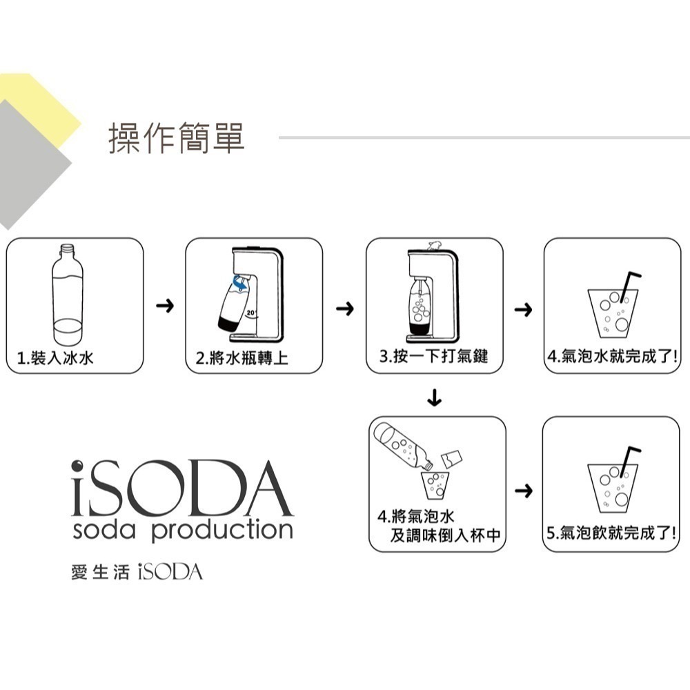 【 7-ELEVEN門市團購】全自動氣泡水機-迷霧黑IS-909（搭配60L氣瓶）-細節圖8