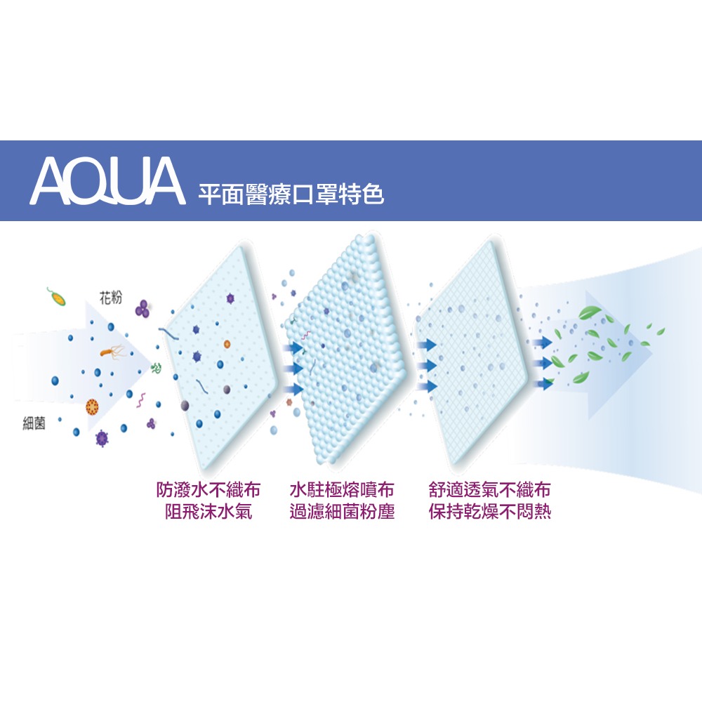 【凱上口罩】 買一送一/台灣水駐極平面口罩 醫療口罩 雙鋼印口罩 黑色30入盒裝/買一送一-細節圖5
