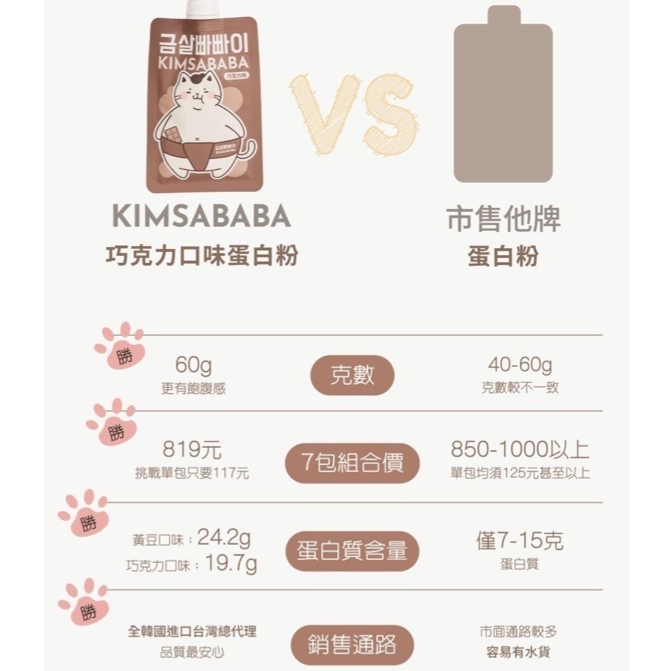 現貨 韓國 KIMSABABA 代餐奶昔 濃郁可可 香醇黃豆-細節圖3
