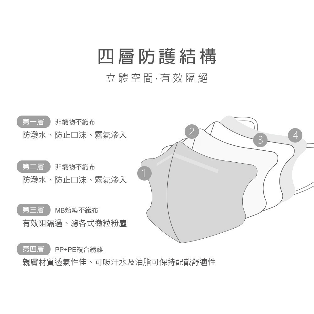 大耳狗 美樂蒂 酷洛米 兒童立體口罩(15入) 超人力霸王 史奴比 3D立體罩兒童口罩 【旺達棉品】KU-BBZ003-細節圖7