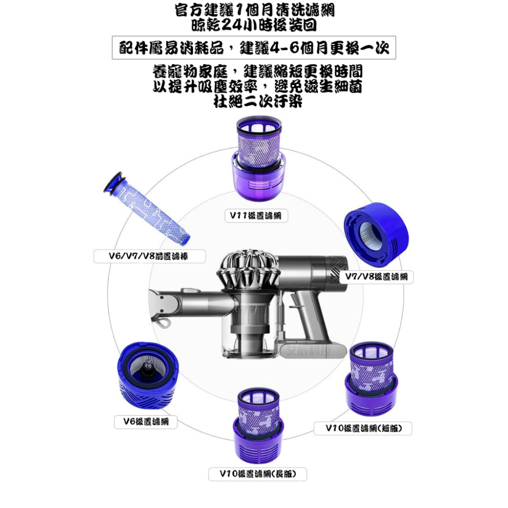 dyson 濾芯 戴森 濾網 SV21 SV19 DC41/65 HEPA V6 V7 V8 V10 V11 吸塵器-細節圖4