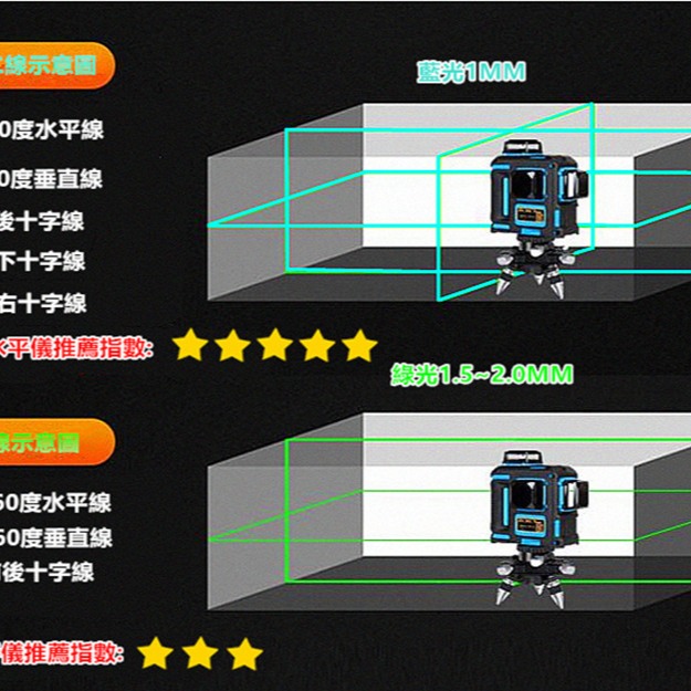 藍光 綠光 水平儀 藍光 12線 5線 雷射校正 德國光源 雷射水平儀 自動校正貼磚壁紙儀墨線儀 電鑽 砂輪機-細節圖10