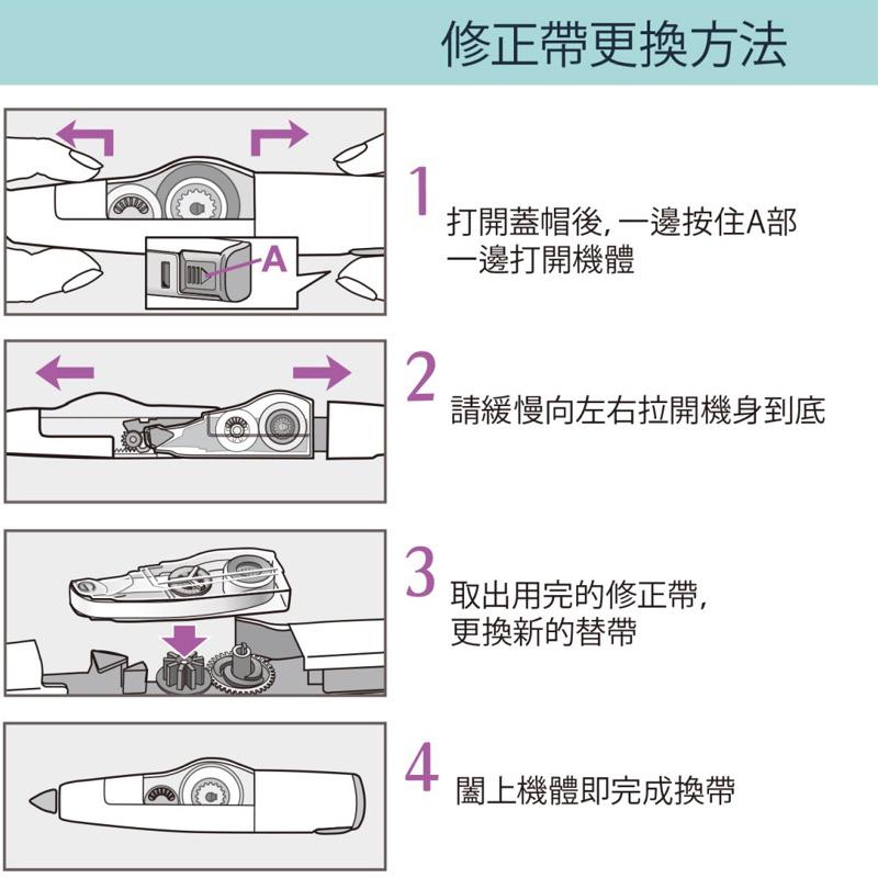 PLUS 智慧型滾輪修正帶 4.2/5/6mm-細節圖5