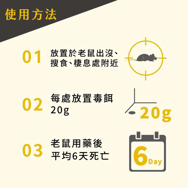 鱷魚牌擒鼠皇 老鼠藥-細節圖3