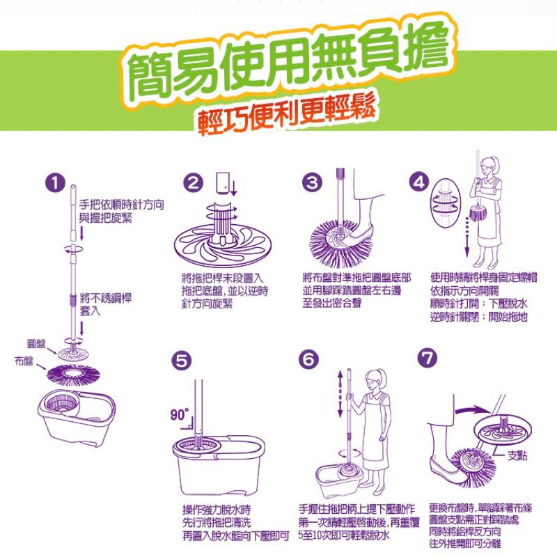 驅塵氏 小蘋果 輕巧旋轉拖 布盤 旋轉拖把 補充包-細節圖2