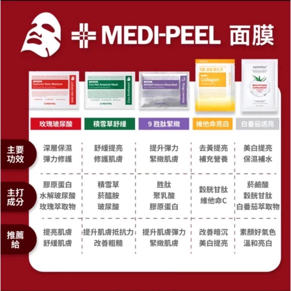 ￼MEDI-PEEL 美蒂菲玫瑰玻尿酸膠原蛋白面膜/積雪草舒緩精華面膜/現貨不用等/❤️體驗加購15元一張-細節圖6