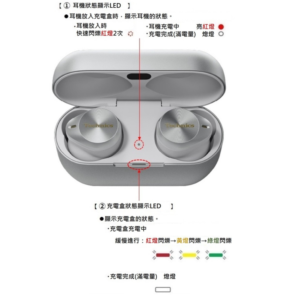 Technics EAH-AZ80 藍牙耳機單耳丟失，補單耳二手出售-細節圖3