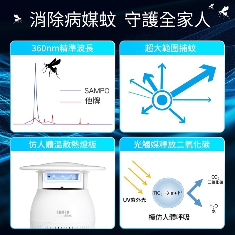 SAMPO 聲寶 家用型吸入式光觸媒UV捕蚊燈-白 ML-W031D-W-細節圖8