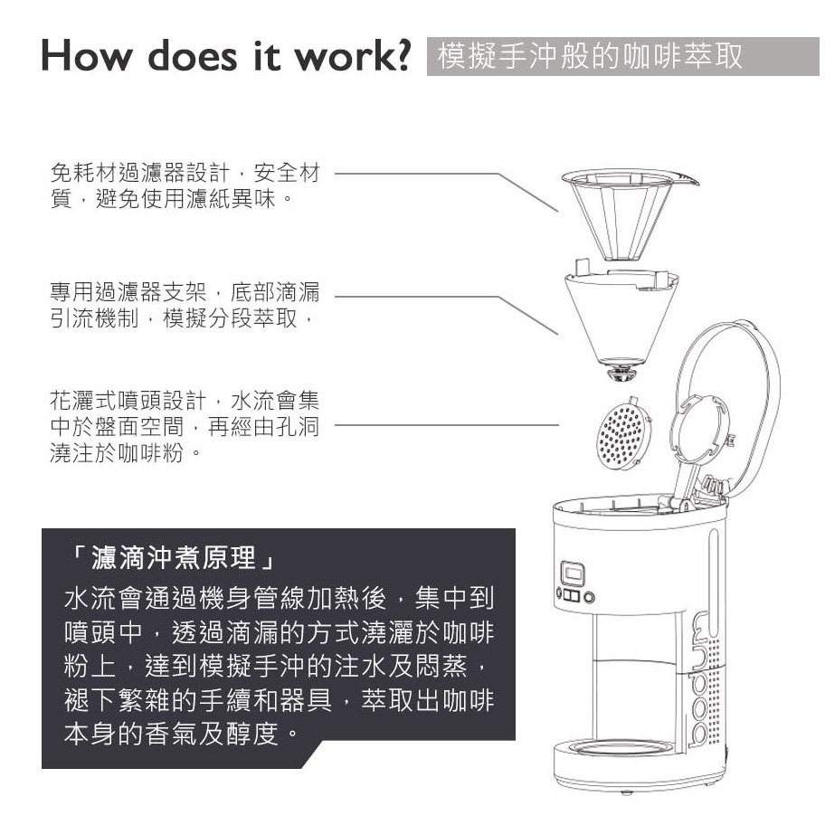Bodum 美式濾滴咖啡機 11754-01TW1 花灑噴頭設計 可24小時預約沖煮-細節圖5