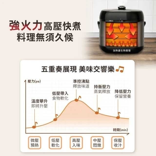 SAMPO 聲寶 5L舒肥智慧萬用鍋 KC-KA05Q-細節圖4