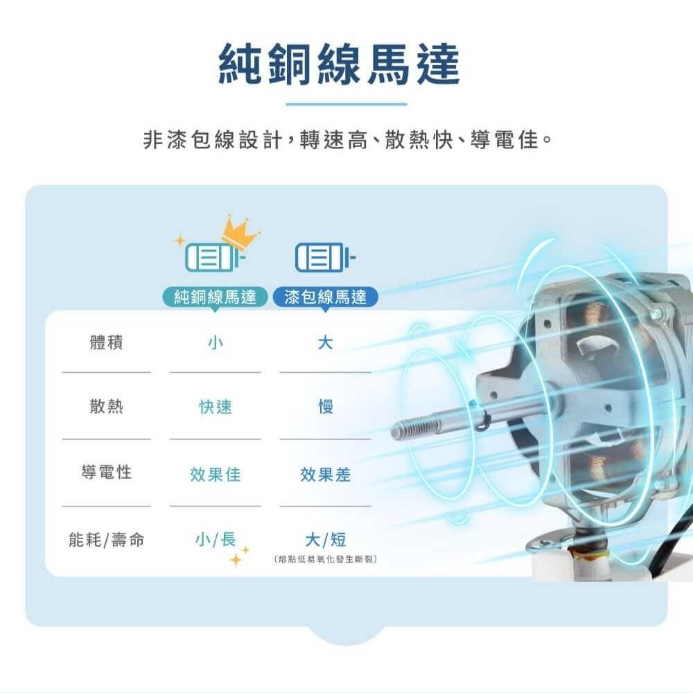 HERAN 禾聯 16吋AC腳踏機械立扇 HAF-16AH55A-細節圖3