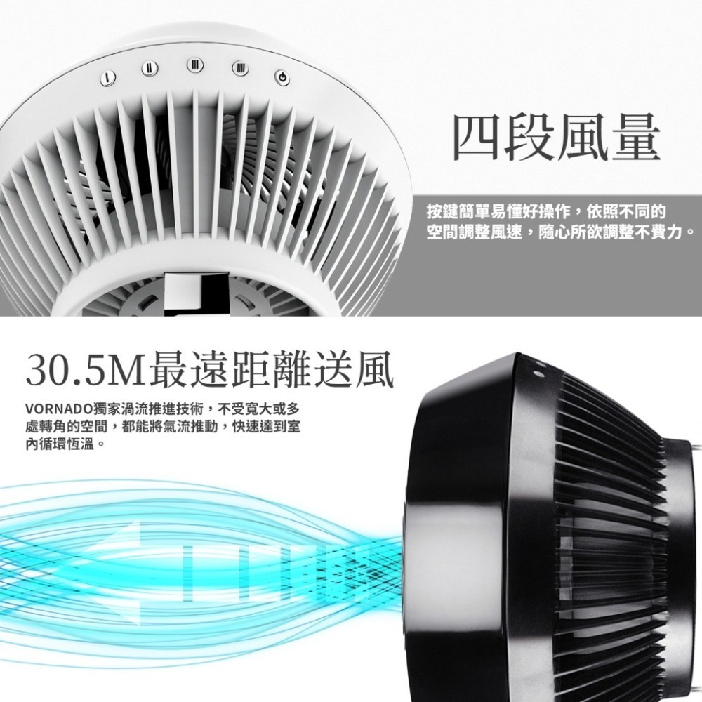 VORNADO 渦流空氣循環扇 660B/W-TW 兩色可選 適用8-10坪 保固6年-細節圖8