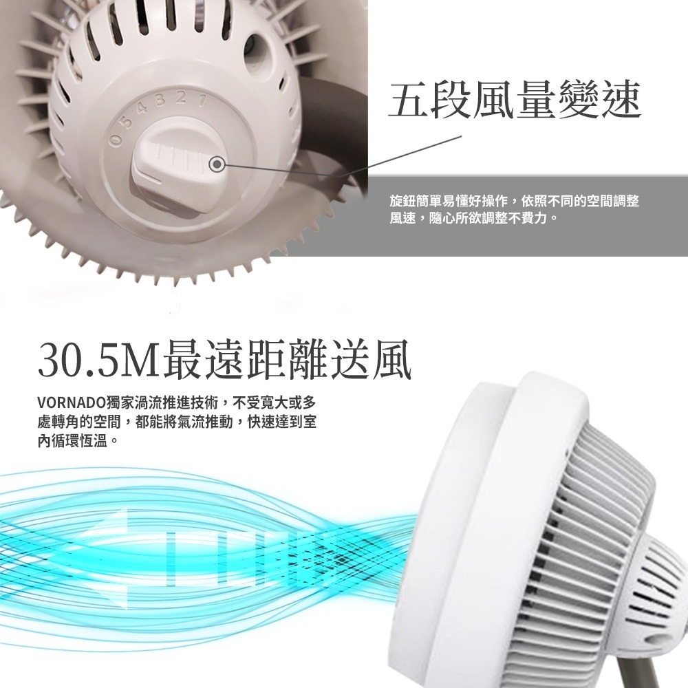 VORNADO 渦流空氣循環扇 795W-TW 適用8-15坪 美國原裝 大風量 保固六年-細節圖7