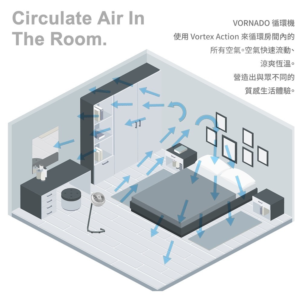 VORNADO 渦流空氣循環扇 795W-TW 適用8-15坪 美國原裝 大風量 保固六年-細節圖8