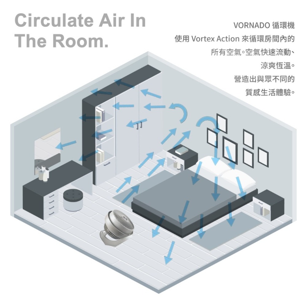 VORNADO 渦流空氣循環扇 735B-TW 美國原裝 大風量 適用8-15坪 保固6年-細節圖7