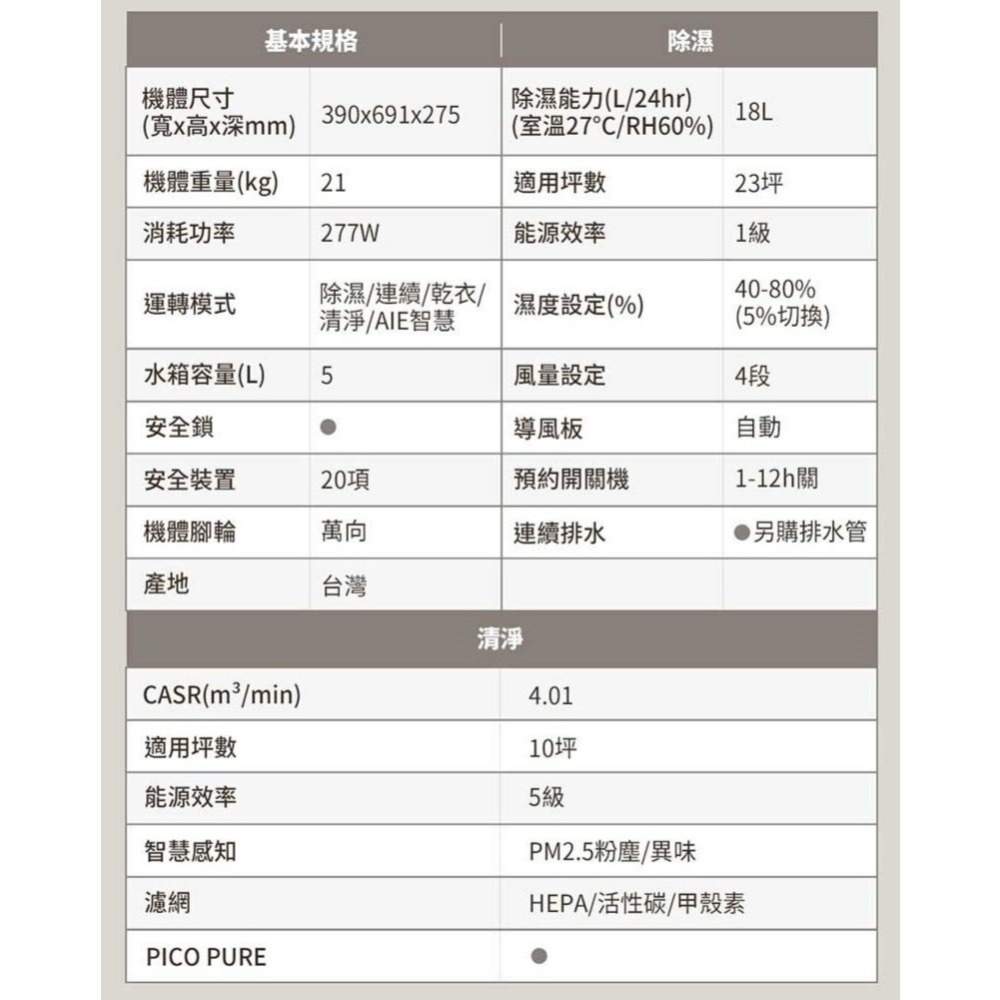 SAMPO聲寶 18公升 PICO PURE+HEPA清淨加強鏡面清淨除濕機 AD-W236P-細節圖5
