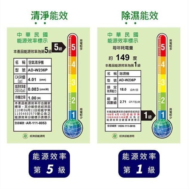 SAMPO聲寶 18公升 PICO PURE+HEPA清淨加強鏡面清淨除濕機 AD-W236P-細節圖6