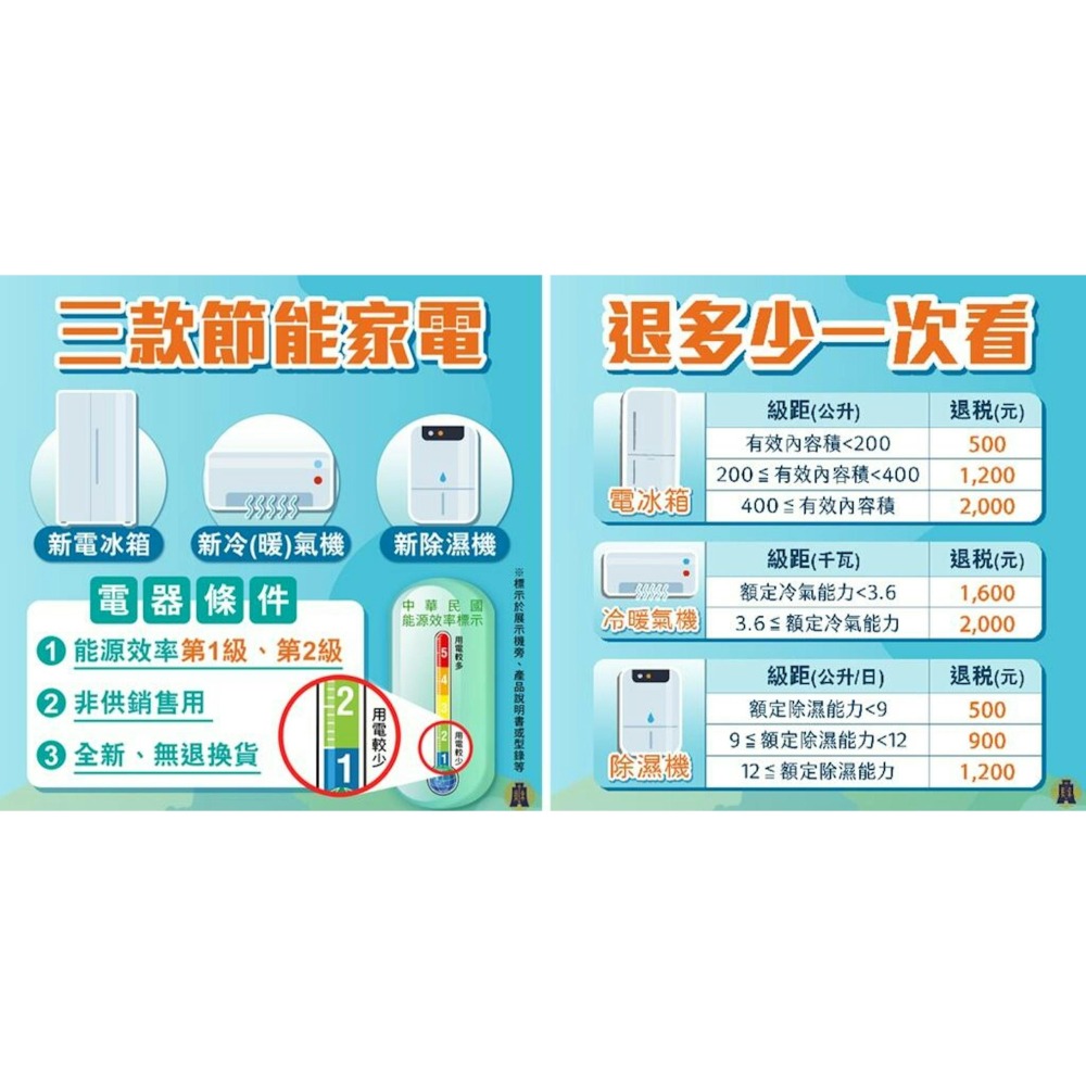 LG 樂金 17公升雙變頻除濕機-晶鑽銀 MD171QSE0 一級能效 貨物稅補助1200元-細節圖6