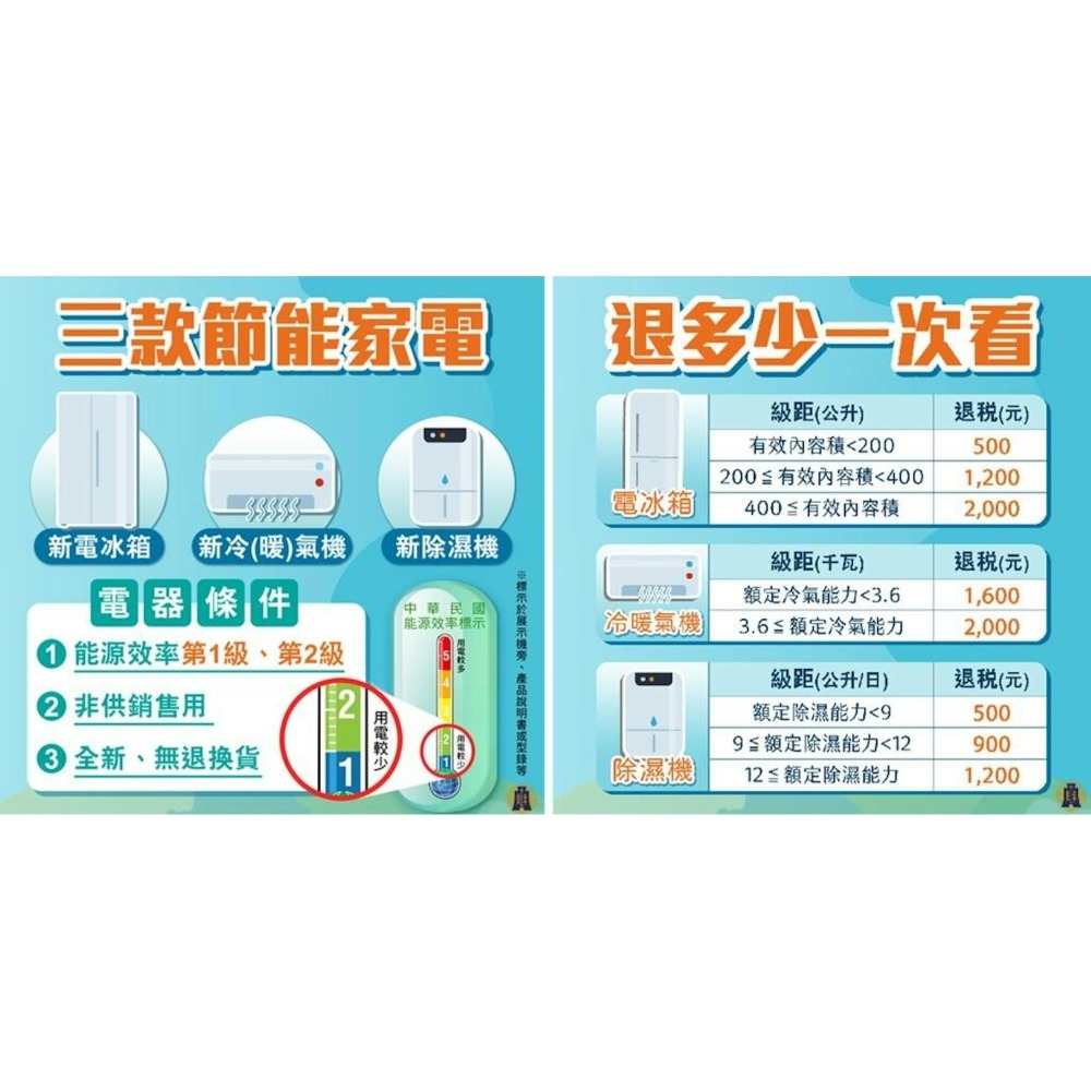 TOSHIBA 東芝 10L一級能效高效型節能除濕機 RAD-B100T-W 貨物補助900元-細節圖4