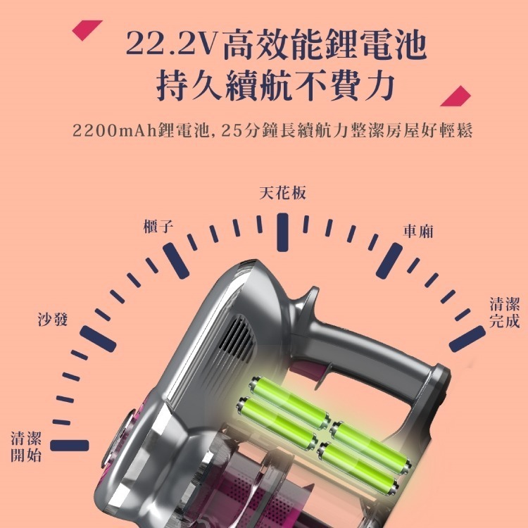 HERAN禾聯 無線手持/直立旋風吸塵器 HVC-23E1 旋風集塵 免集塵袋 除螨 保固一年-細節圖4