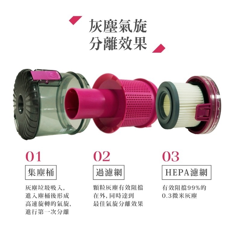HERAN禾聯 無線手持/直立旋風吸塵器 HVC-23E1 旋風集塵 免集塵袋 除螨 保固一年-細節圖6
