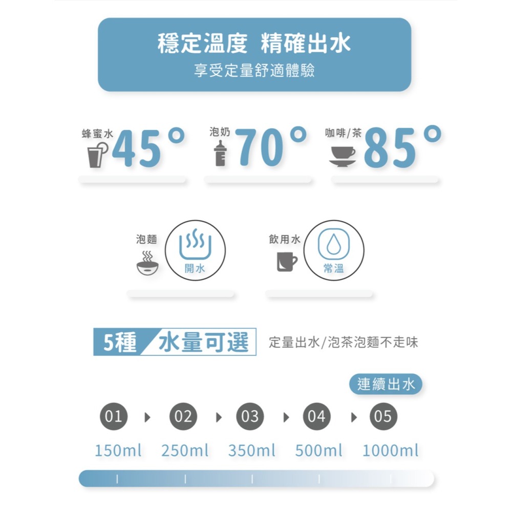 HERAN禾聯 3.4L瞬熱濾淨開飲機 HWD-03AQ010-細節圖6