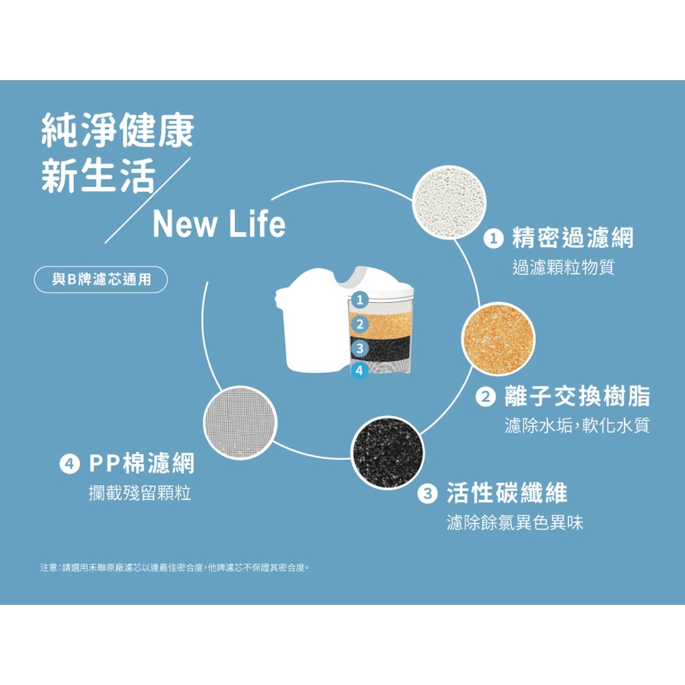 HERAN禾聯 3.4L瞬熱濾淨開飲機 HWD-03AQ010-細節圖7