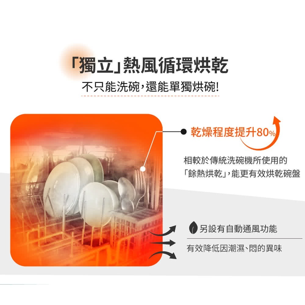 HERAN禾聯六人份熱風循環洗碗機 HDW-06BT010 可嵌入可獨立式 含基本安裝-細節圖3