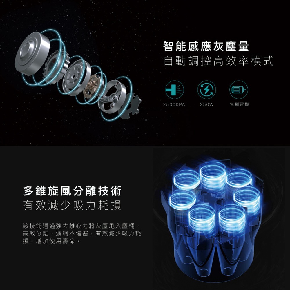 HERAN 禾聯 旗艦吸力智能感應高效率吸塵器 HVC-35SC050-細節圖5