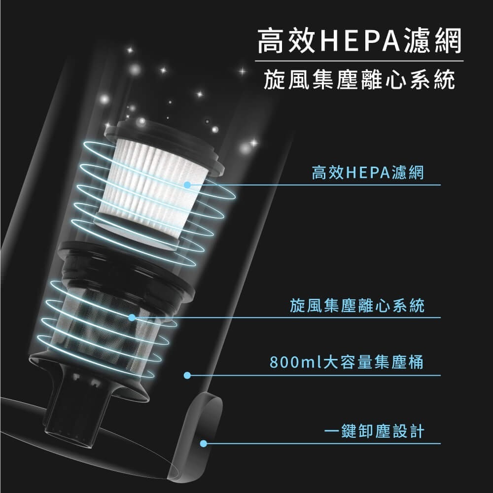 HERAN 禾聯輕量有線吸塵器-HVC-56AB010 15000 Pa 吸力 超輕量 免集塵袋-細節圖6