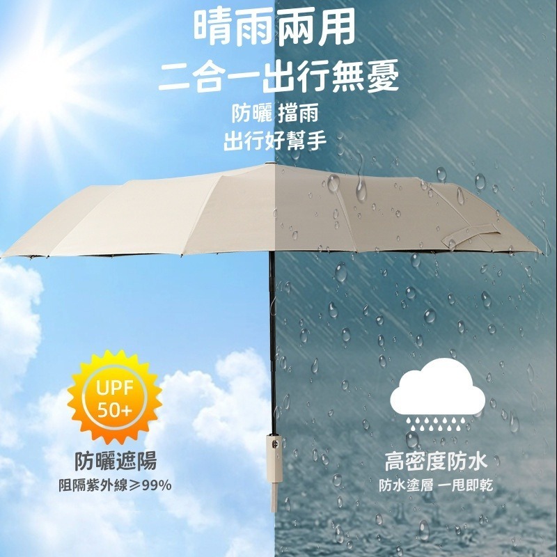 抗UV黑膠傘布 黑膠自動傘 自動傘 折疊傘 晴雨傘 遮陽傘 自動雨傘 防曬傘 陽傘 晴雨兩用傘 24骨-細節圖5